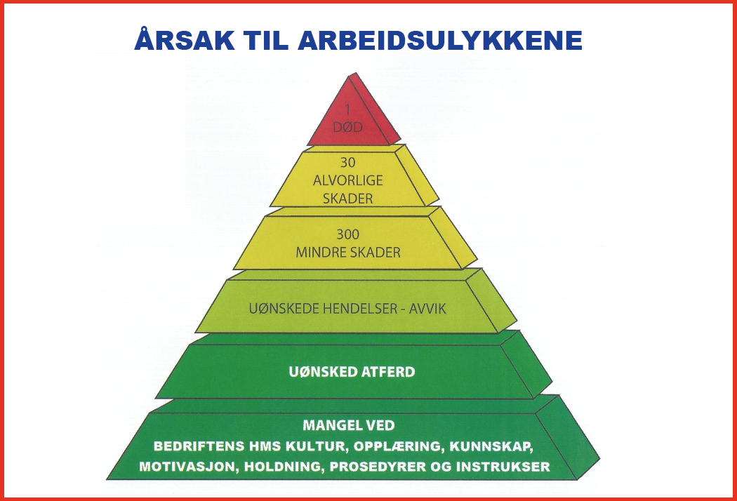 Årsak til arbeidsulykkene