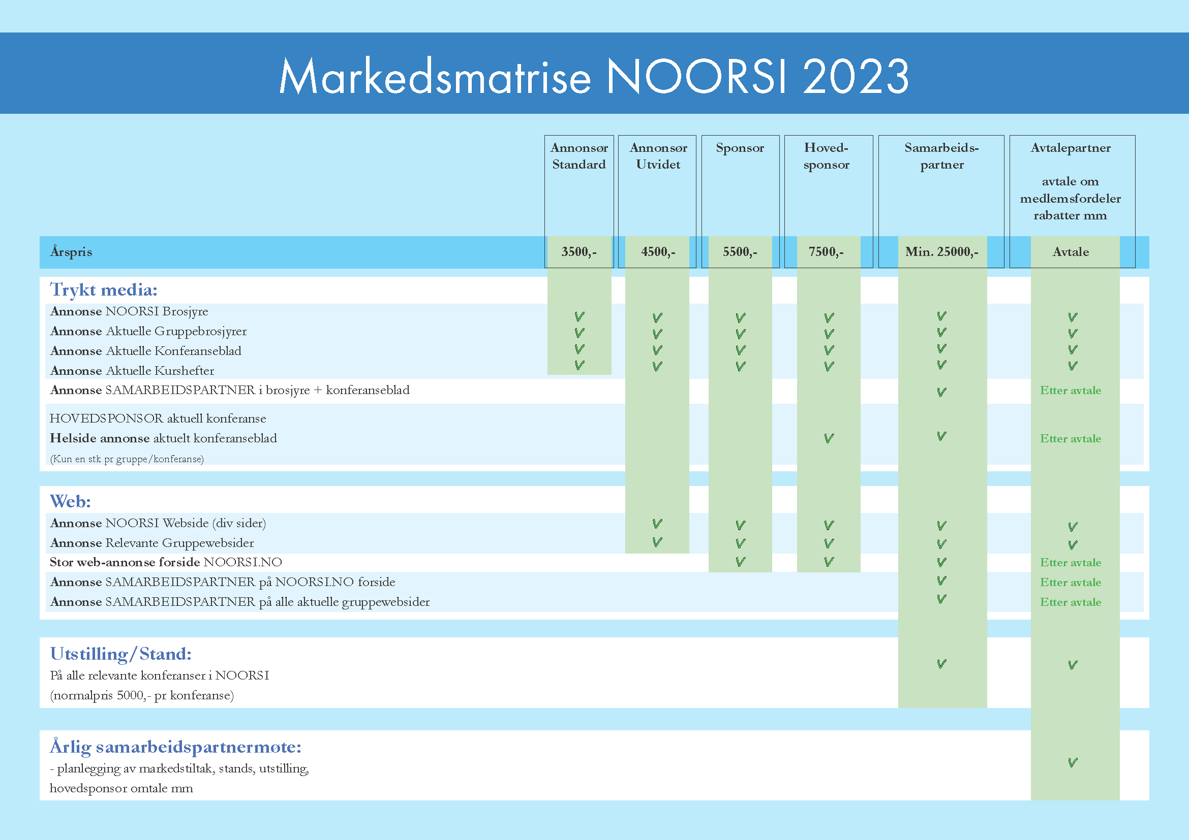 Markedsmatrise